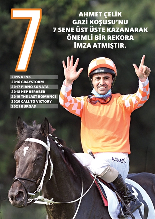 https://medya-cdn.tjk.org/haberftp/2025/gazideklare27625d.jpg