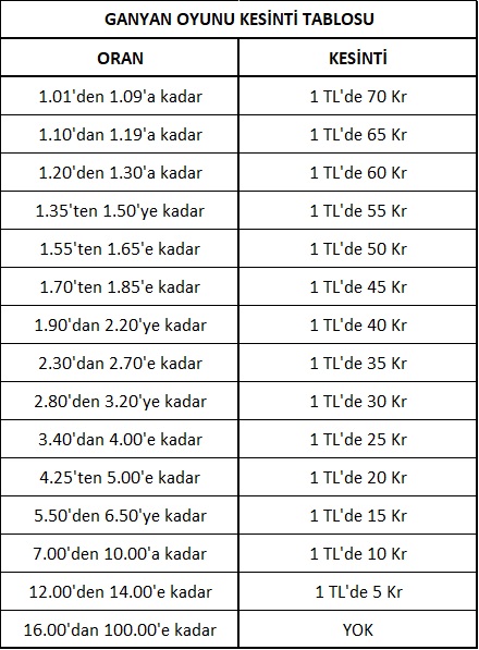 Sabit İhtimalli Bahis