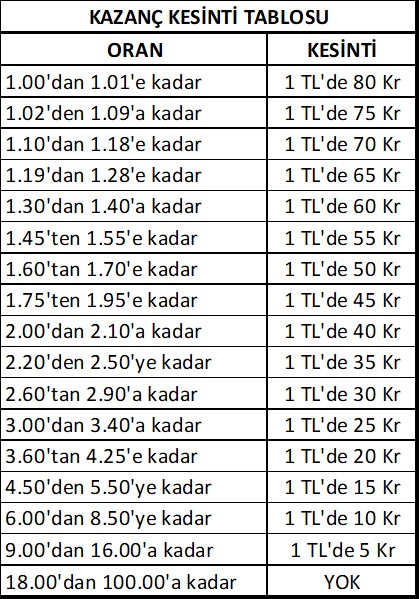 Sabit İhtimalli Bahis